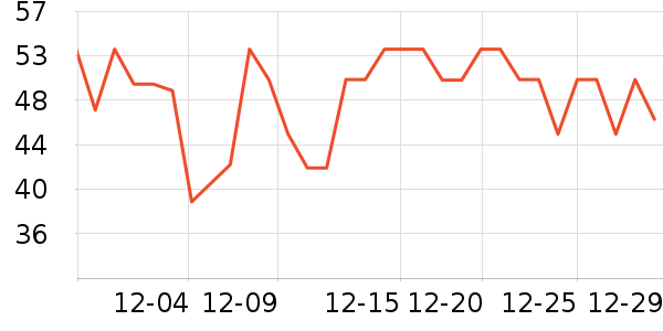 ʮ�µ���������ʷ�۸�