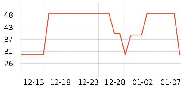 ����˳�����ʷ�۸�