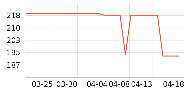 ����������������ʷ�۸�