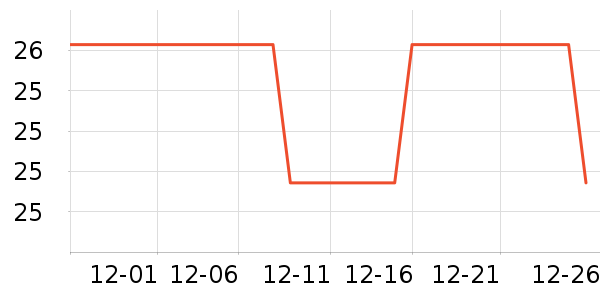 �б�����Ҿ���Ʒ��ʷ�۸�