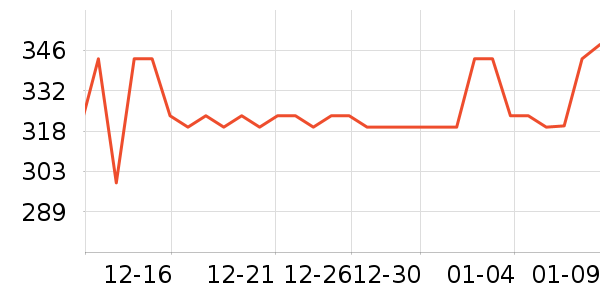 ŷ������˪/�۲�������ʷ�۸�