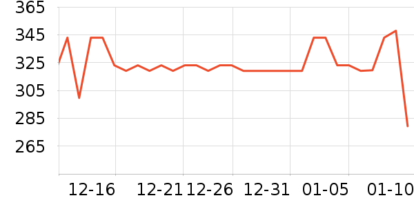 ŷ������˪/�۲�������ʷ�۸�