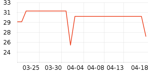 ���ֵ����/������ʷ�۸�