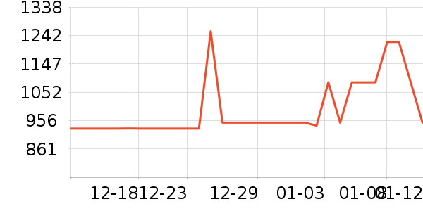 ȫ������������ʷ�۸�