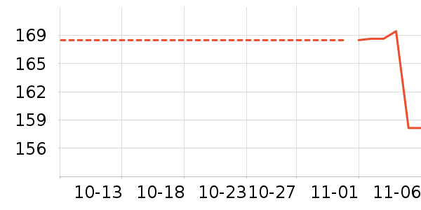 ������ʷ�۸�