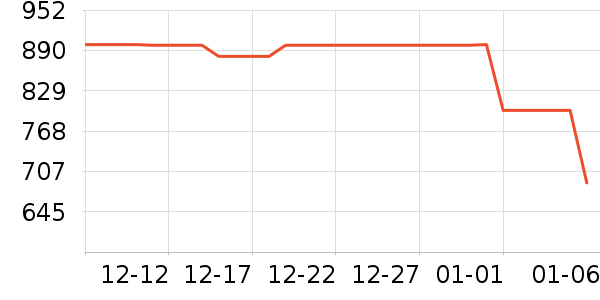 ���������ʷ�۸�