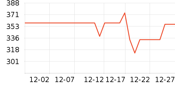 ��������˷���ʷ�۸�