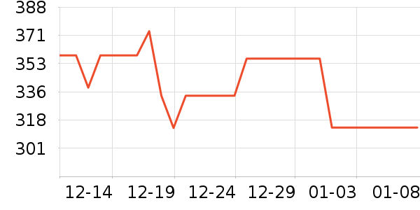 ��������˷���ʷ�۸�