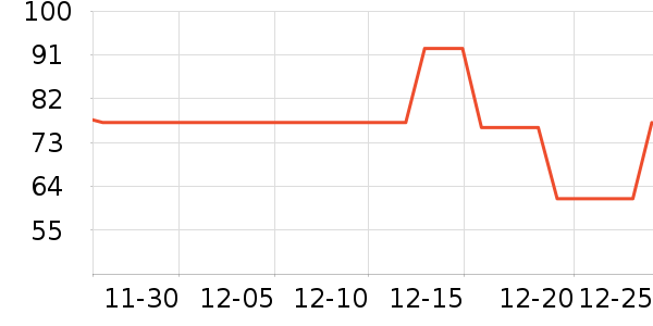 �ǰͿ˱���/ˮ��/ˮ����ʷ�۸�