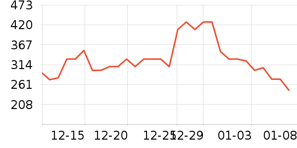 �۲����ն���ʷ�۸�