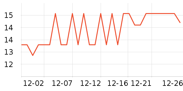 ��������/�߲˸���ʷ�۸�