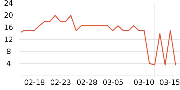 ��������/�߲˸���ʷ�۸�