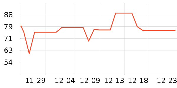 ־�ߵ���̺��ʷ�۸�