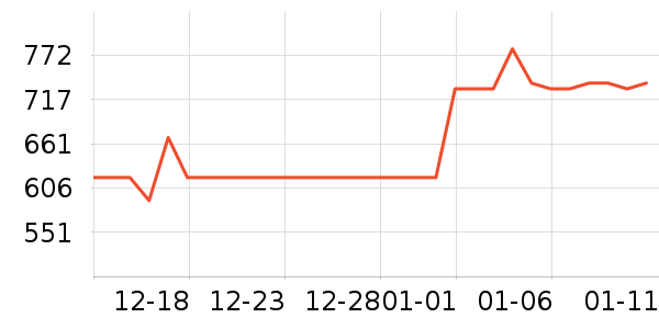 TCL������ʷ�۸�