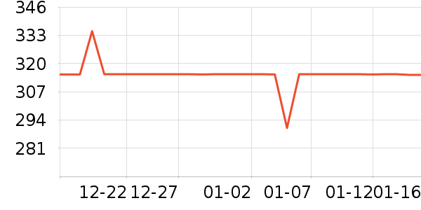 ʱޢ������Ʒ��ʷ�۸�