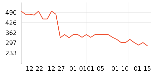 ������ˮ��ʷ�۸�