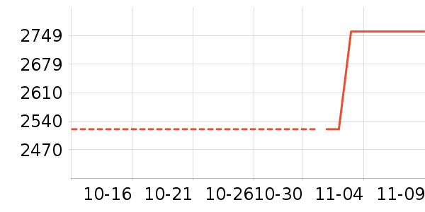 ������ʷ�۸�