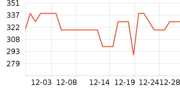 �⽻�� Diplomat��������ʷ�۸�