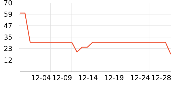 ��������/����ʷ�۸�