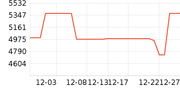 �ֽ�ϴ�»���ʷ�۸�