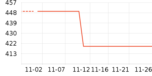 ��̤����Ь����ʷ�۸�