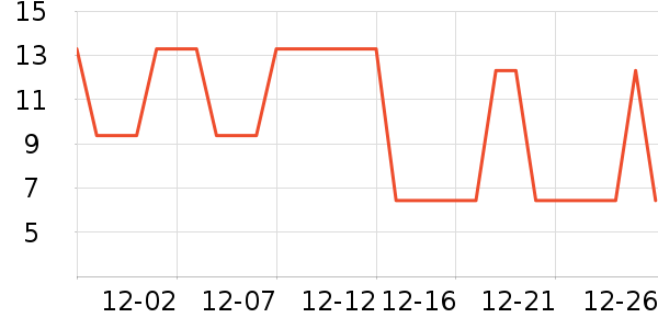 �Ź�������ʷ�۸�