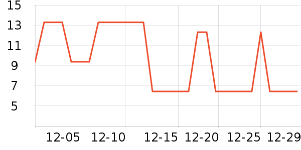 �Ź�������ʷ�۸�