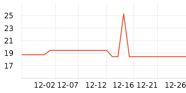 ��Ϸ/��ͨ/����/IP�ܱ���ʷ�۸�