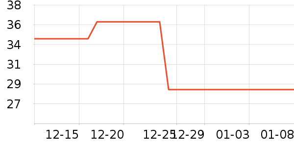 ��Ŀ�������ҽ�Ʊ�����ʷ�۸�