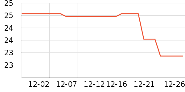 ����ñ��/Χ��/������װ��ʷ�۸�