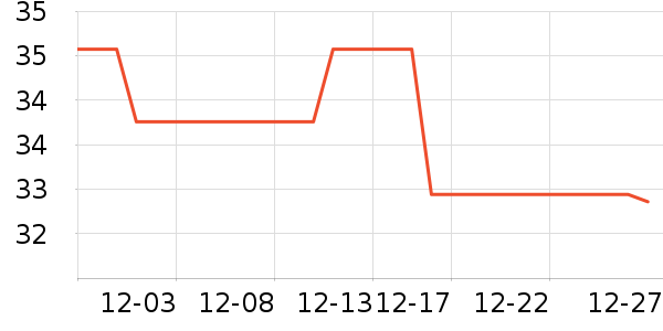 �ز�ñ��/Χ��/������װ��ʷ�۸�