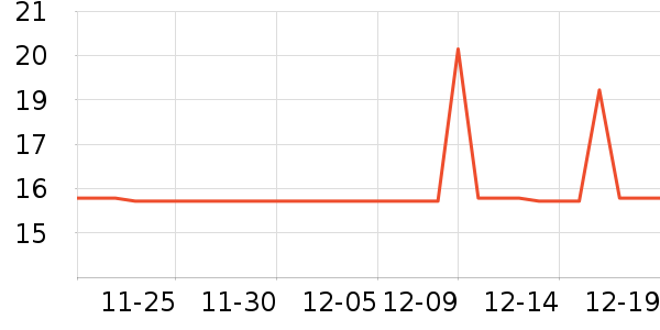 ���յ���/������ʷ�۸�