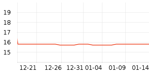 ���յ���/������ʷ�۸�