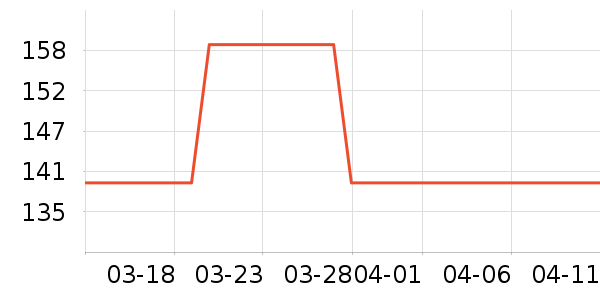 ά����������/������/��ҩ����ʷ�۸�