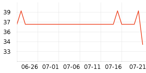 ��һԪ���򻨲���ʷ�۸�