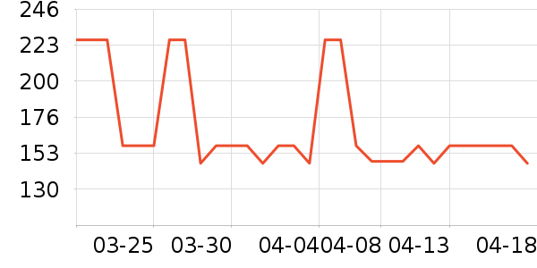 ȸ��������ѧ�����䷽�̷���ʷ�۸�