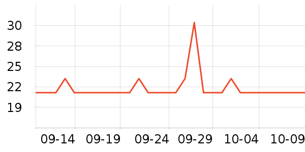 �츣�Ǹ��/������ʷ�۸�