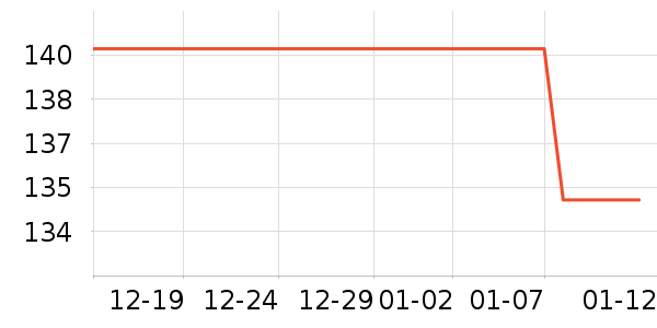 С�ܵ��ٶ���ʷ�۸�