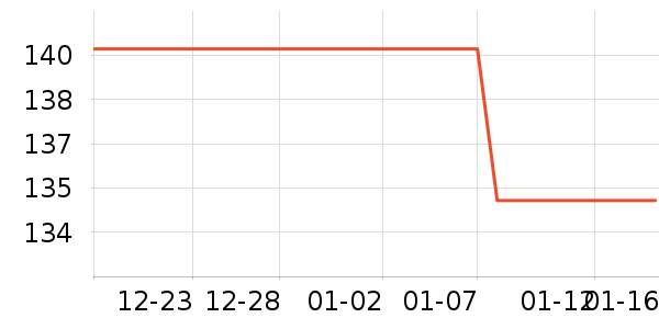 С�ܵ��ٶ���ʷ�۸�