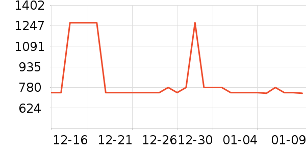 Ůѥ��ʷ�۸�