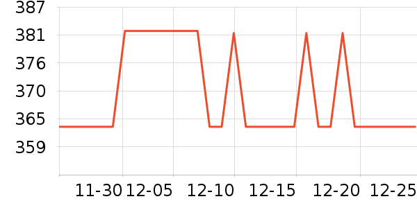 ����װ�ε���ʷ�۸�