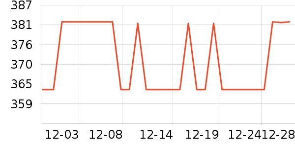 ����װ�ε���ʷ�۸�
