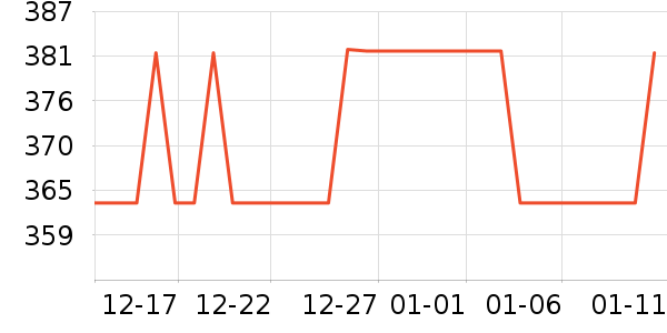 ����װ�ε���ʷ�۸�
