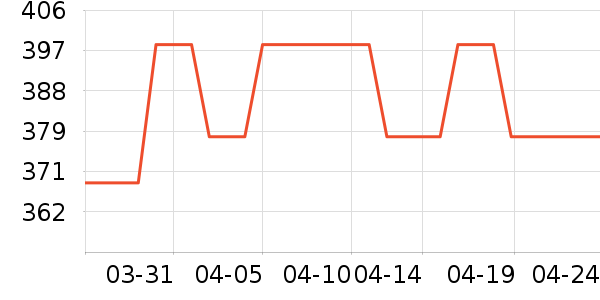 Ůʽ���޷���ʷ�۸�