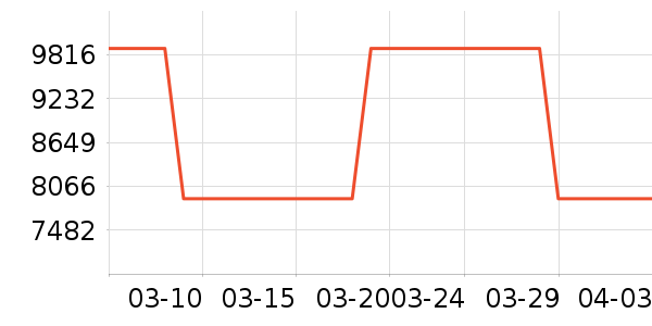 �������������ʷ�۸�