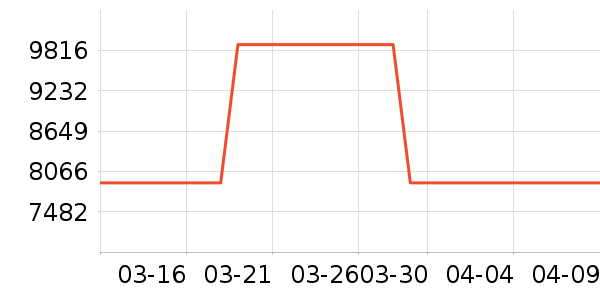 �������������ʷ�۸�