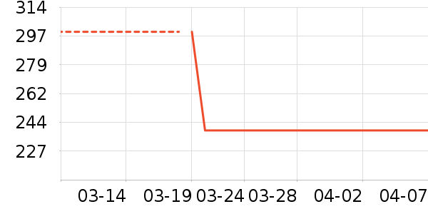 ñ��/Χ��/������װ��ʷ�۸�