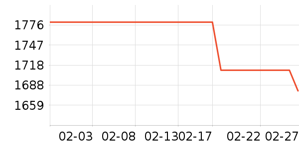 Kailas�����װ��ʷ�۸�