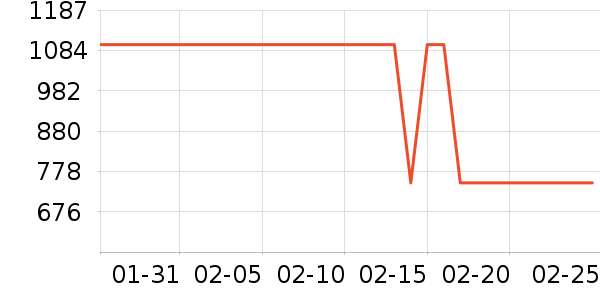 ���������ʷ�۸�