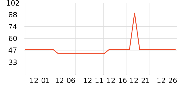 ȫ��ʱ�������/ϴ������ʷ�۸�